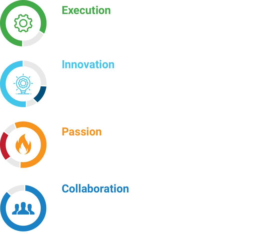 Global Gourmet Food Solutions